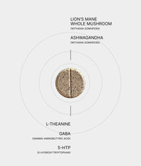 iLLPiLL MicroDose Calm tablet diagram showing key ingredients: lion's mane mushroom, ashwagandha, L-theanine, GABA and 5-HTP